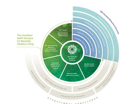 barnardos basis and values|Changing lives. STRATEGY 2024.